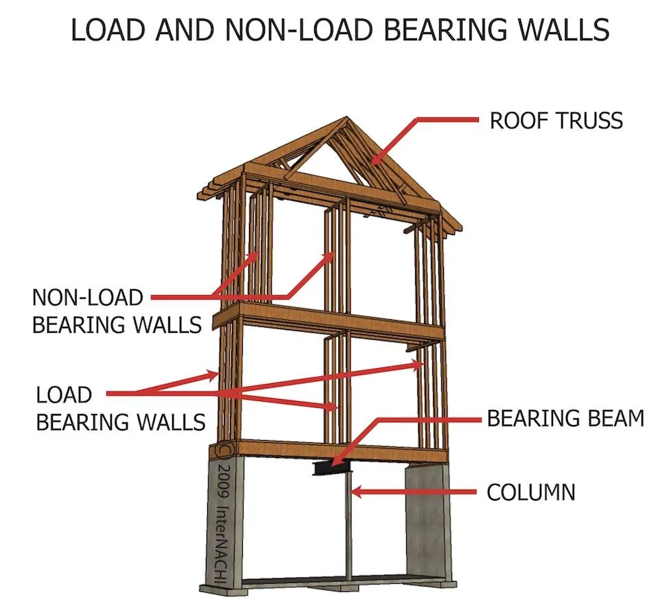 Load Bearing Capacity of Soils Image